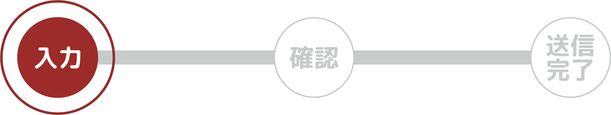 送信バー（入力）