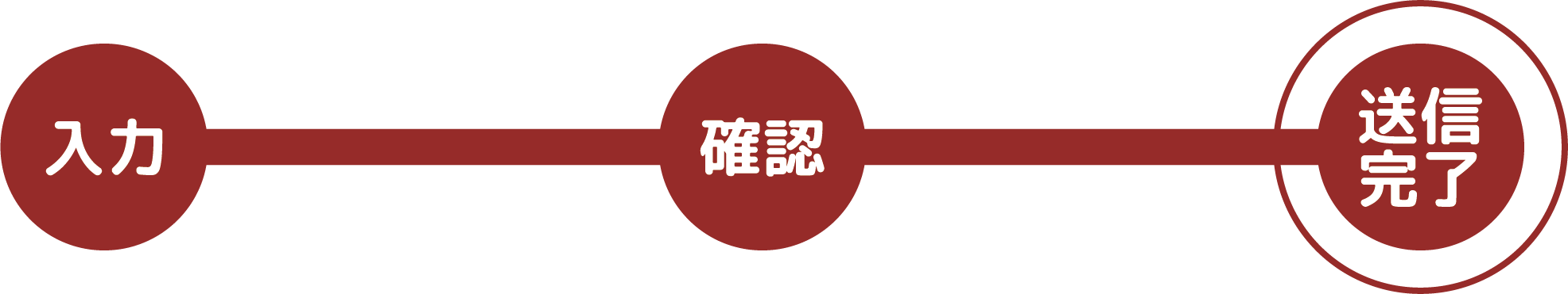 送信完了